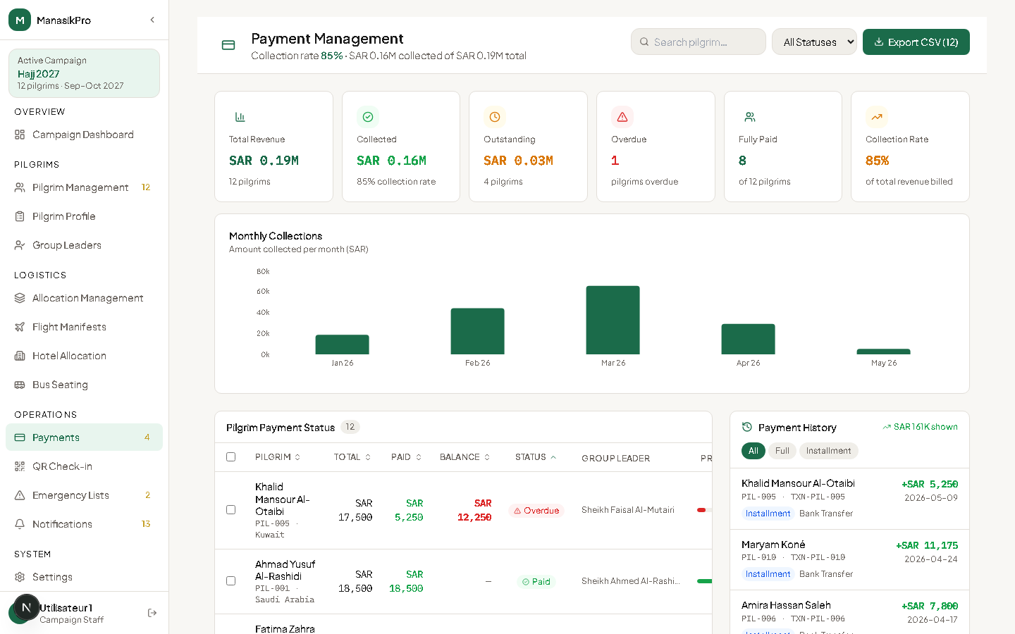 ManasikPro payments overview
